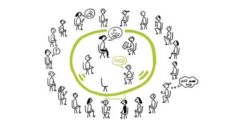 Fishbowl Conversation Technique .